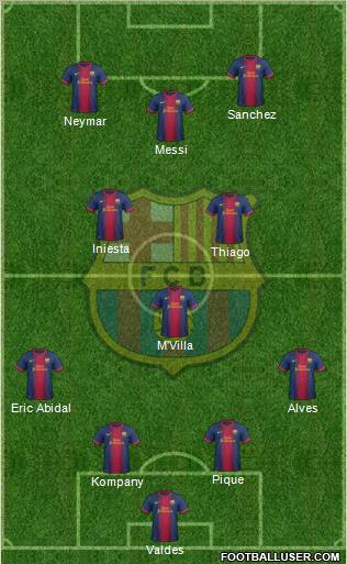 F.C. Barcelona Formation 2013