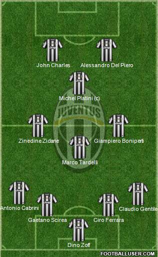 Juventus Formation 2013