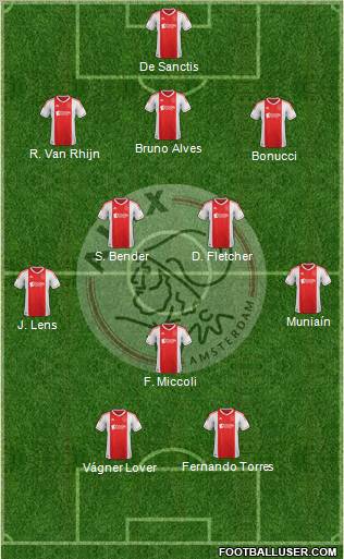 AFC Ajax Formation 2013