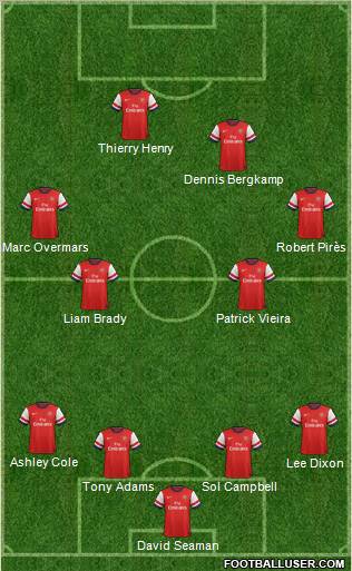 Arsenal Formation 2013