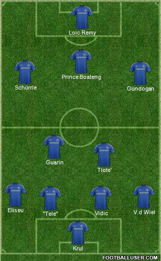 Chelsea Formation 2013
