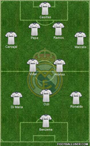 Real Madrid C.F. Formation 2013