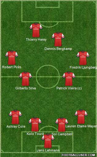 Arsenal Formation 2013