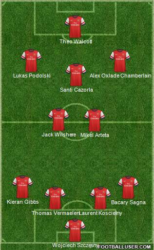 Arsenal Formation 2013