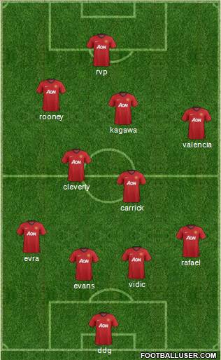 Manchester United Formation 2013