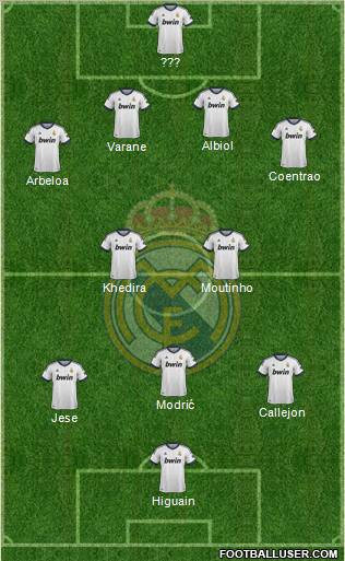Real Madrid C.F. Formation 2013
