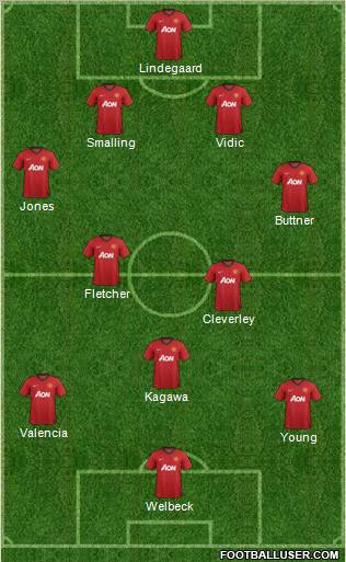 Manchester United Formation 2013