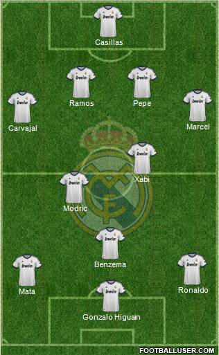 Real Madrid C.F. Formation 2013