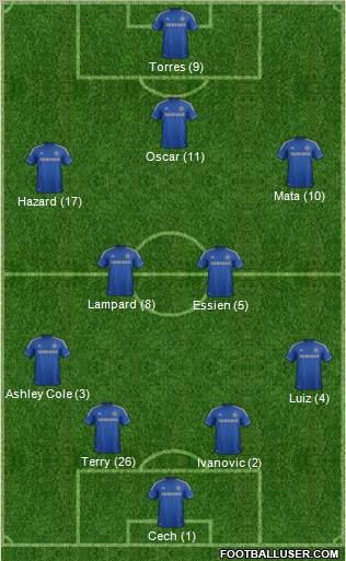 Chelsea Formation 2013