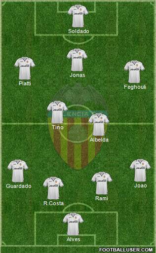 Valencia C.F., S.A.D. Formation 2013