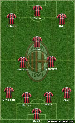 A.C. Milan Formation 2013