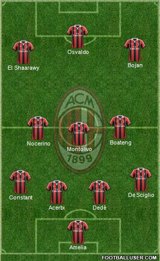 A.C. Milan Formation 2013