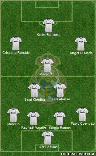 Real Madrid C.F. Formation 2013
