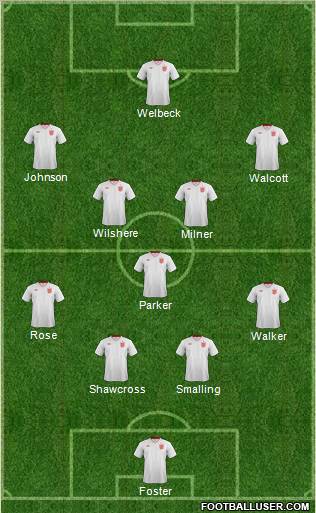 England Formation 2013