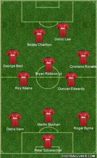 Manchester United Formation 2013