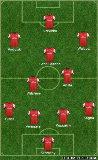 Arsenal Formation 2013