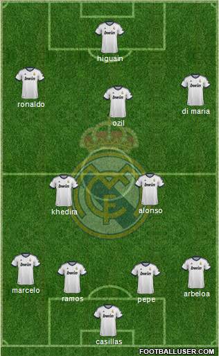 Real Madrid C.F. Formation 2013