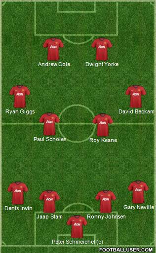 Manchester United Formation 2013