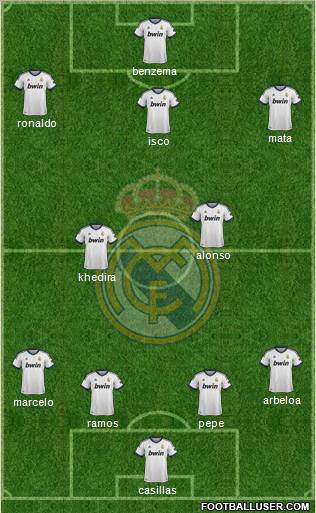 Real Madrid C.F. Formation 2013