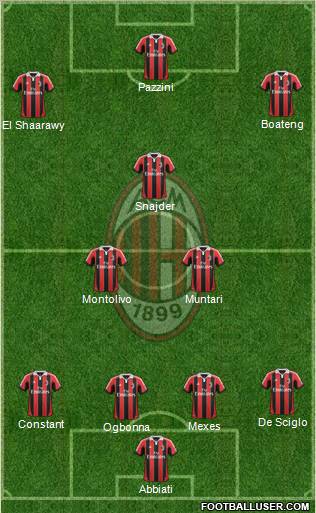 A.C. Milan Formation 2013