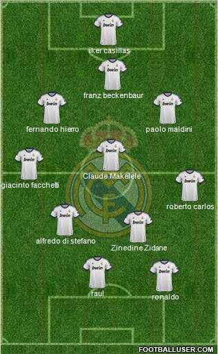 Real Madrid C.F. Formation 2013