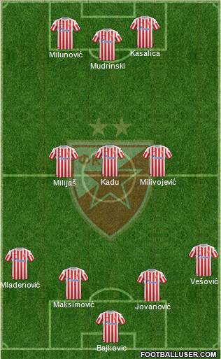 FC Red Star Belgrade Formation 2013