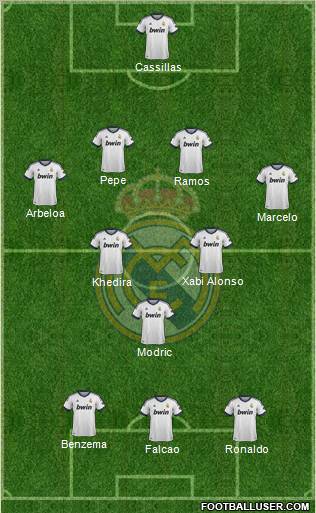 Real Madrid C.F. Formation 2013