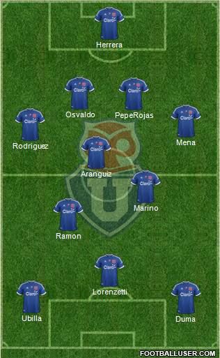 CF Universidad de Chile Formation 2013