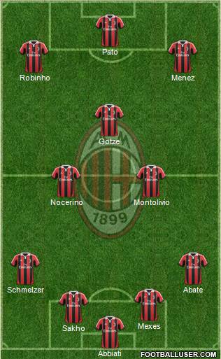 A.C. Milan Formation 2013