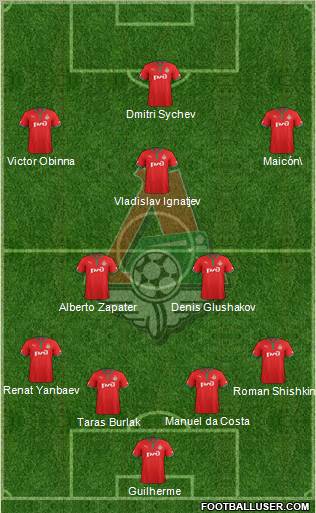 Lokomotiv Moscow Formation 2013