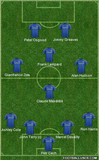 Chelsea Formation 2013