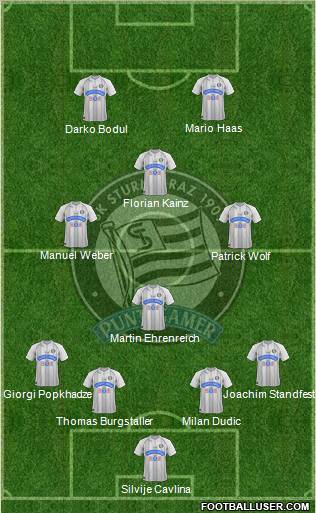 SK Sturm Graz Formation 2013