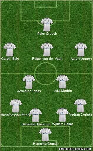 Tottenham Hotspur Formation 2013