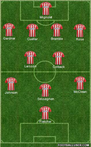 Sunderland Formation 2013