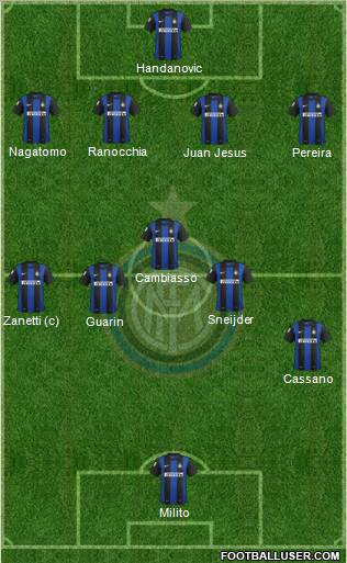 F.C. Internazionale Formation 2013