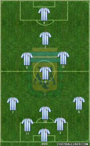 Argentina Formation 2013