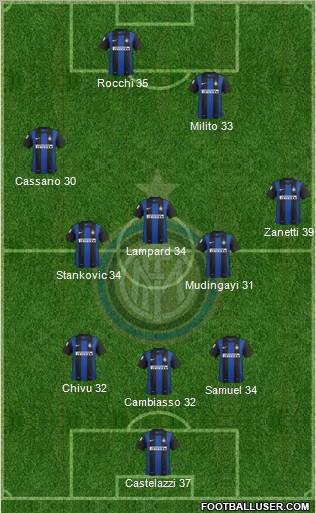 F.C. Internazionale Formation 2013