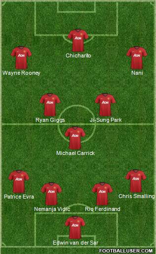 Manchester United Formation 2013