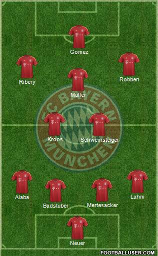 FC Bayern München Formation 2013