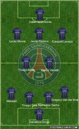 Paris Saint-Germain Formation 2013