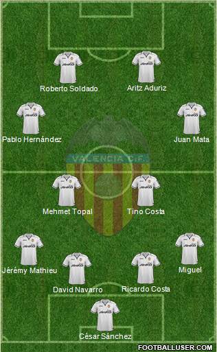 Valencia C.F., S.A.D. Formation 2013