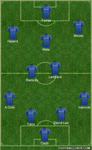 Chelsea Formation 2013