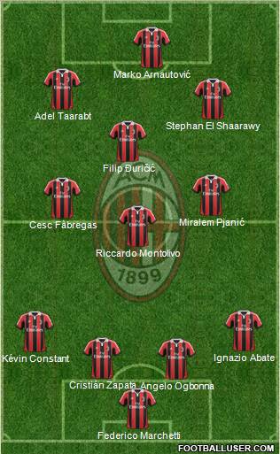 A.C. Milan Formation 2013