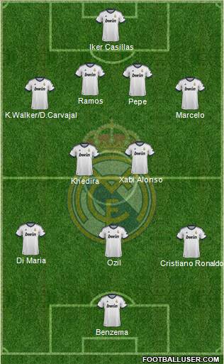 Real Madrid C.F. Formation 2013