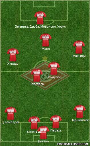 Spartak Moscow Formation 2013