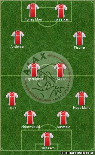 AFC Ajax Formation 2013