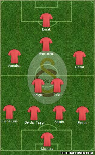 Galatasaray SK Formation 2013