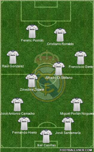 Real Madrid C.F. Formation 2013