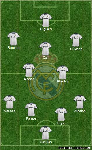 R. Madrid Castilla Formation 2013
