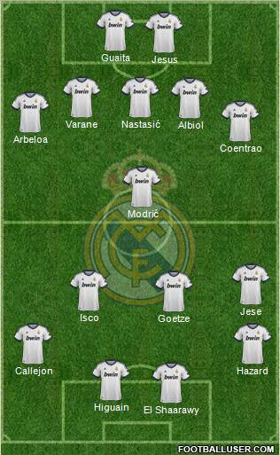 Real Madrid C.F. Formation 2013